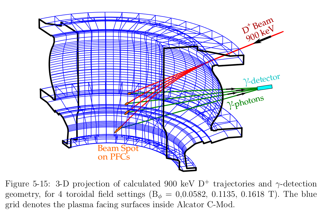 AIMSSimulationPlot1