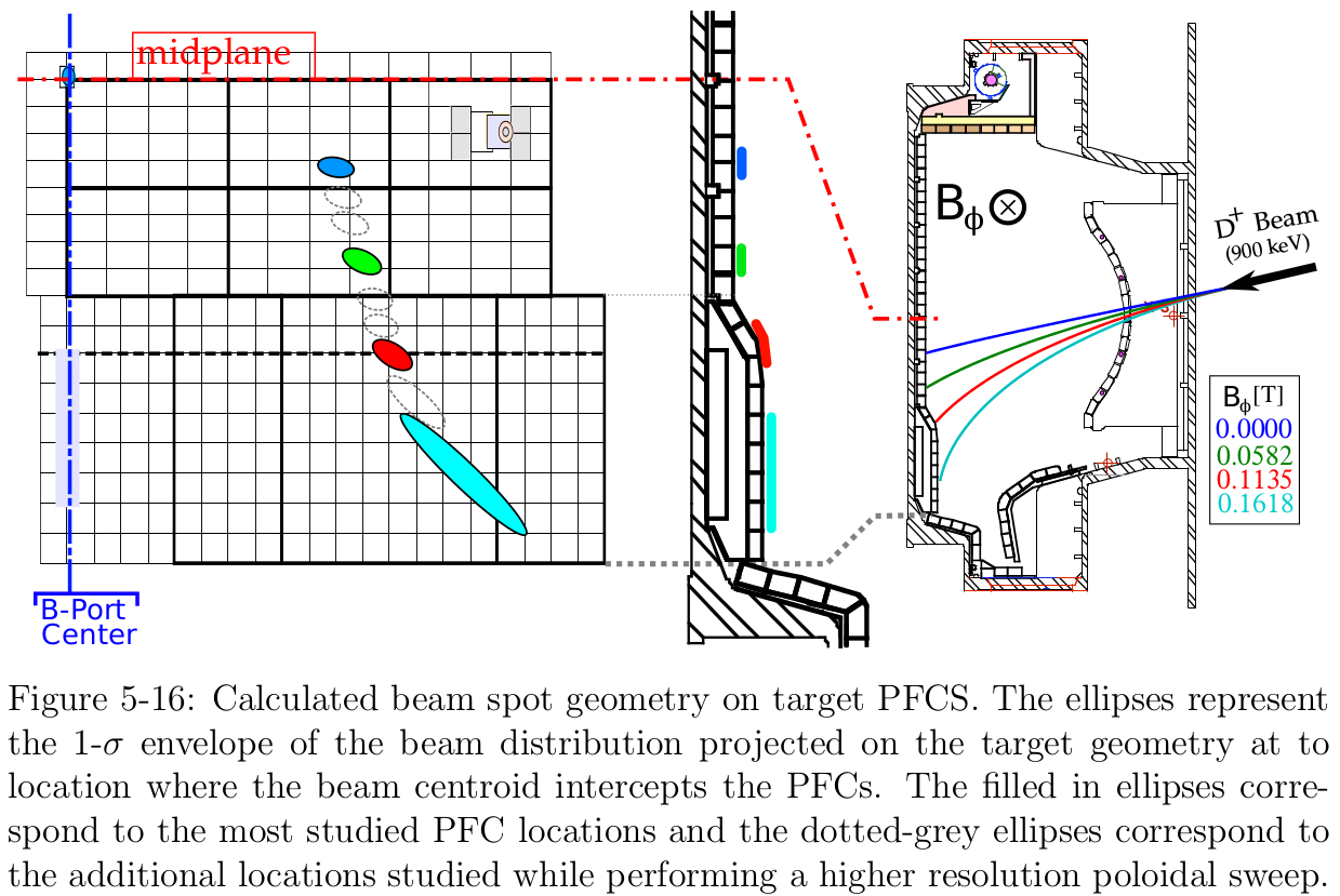 AIMSSimulationPlot2