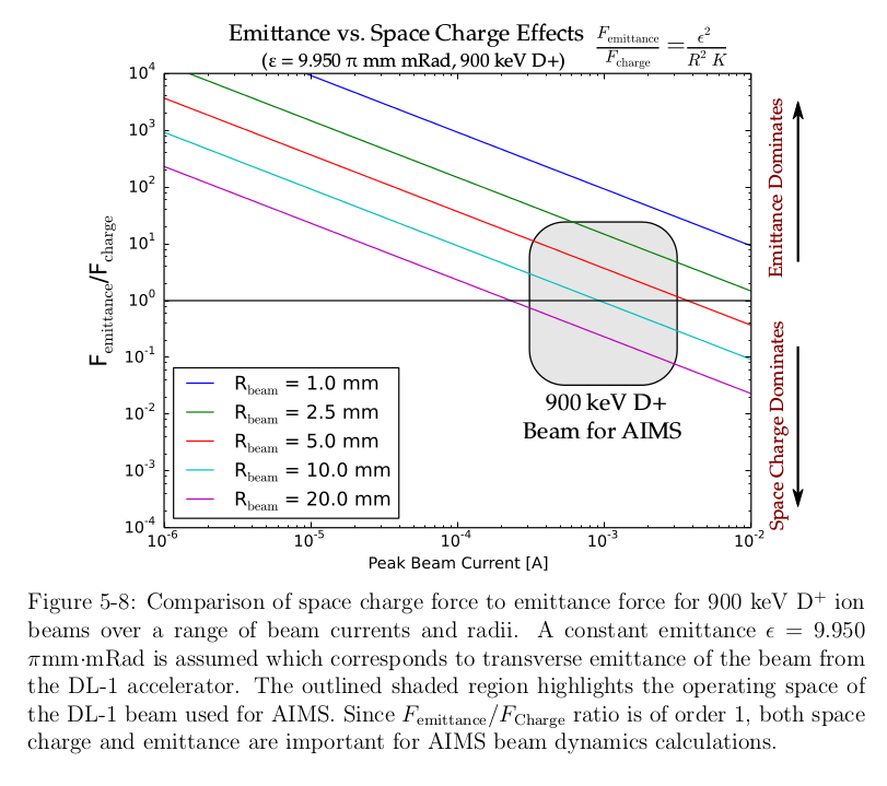 LaminarSpaceCharge2