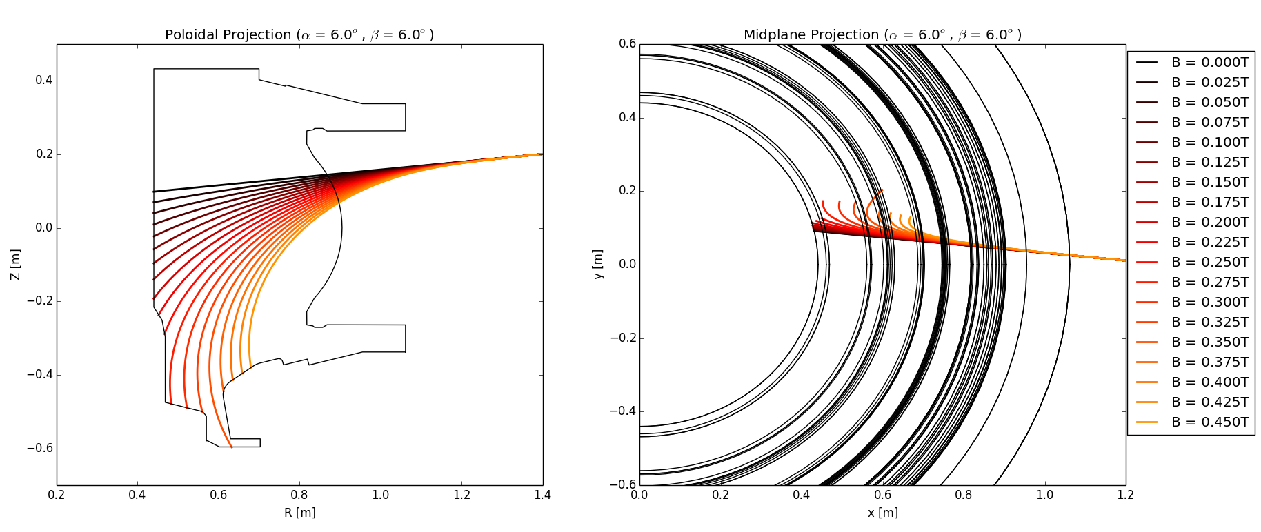 TrajectoryProjection