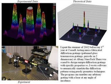 Characterizing Diffraction Gratings